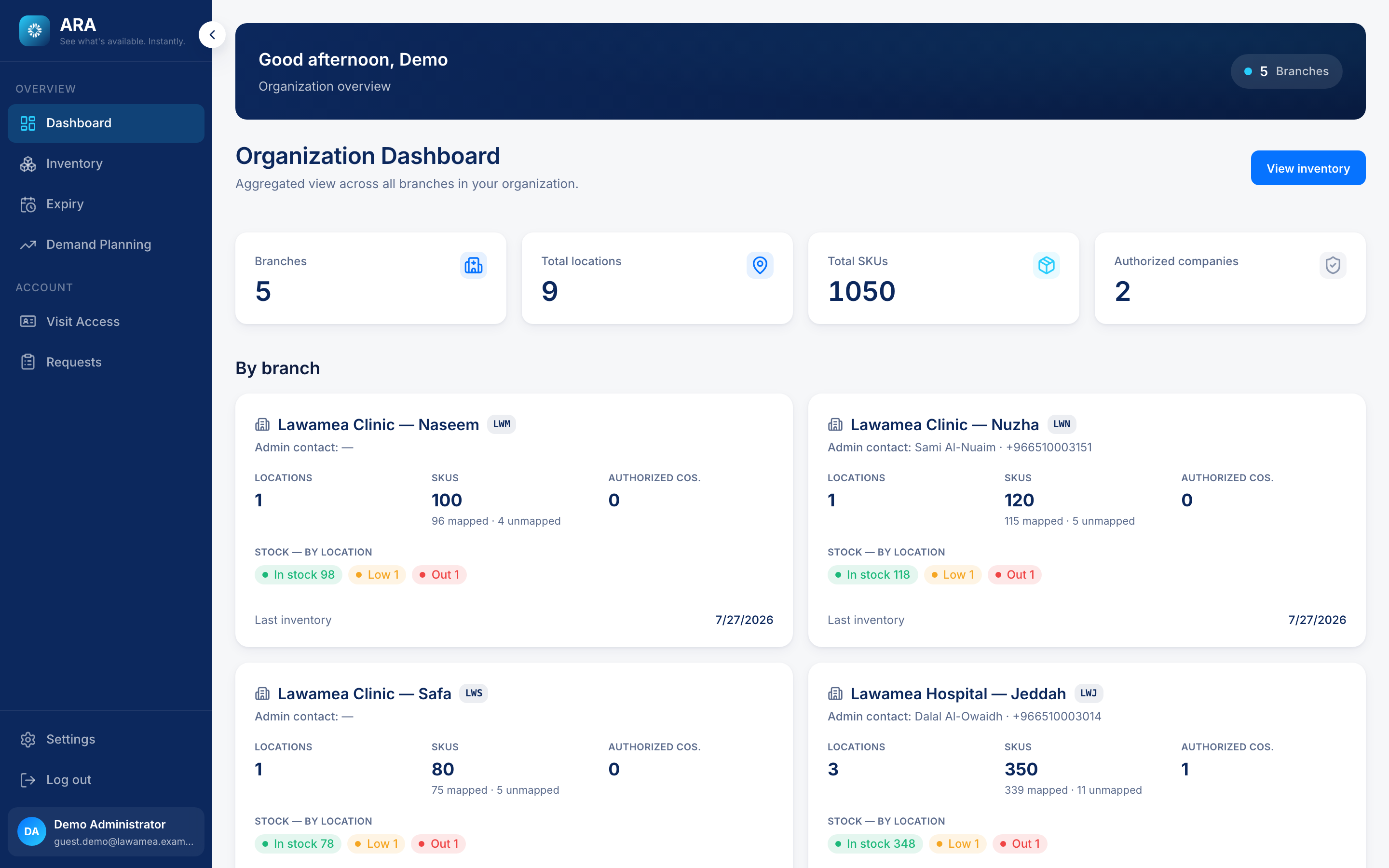 ARA organization dashboard with aggregated stock across branches